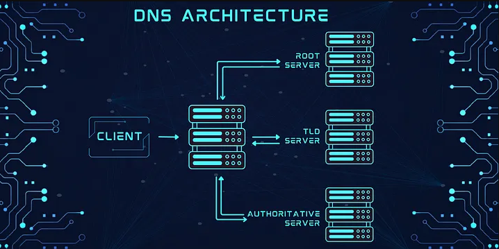 dns