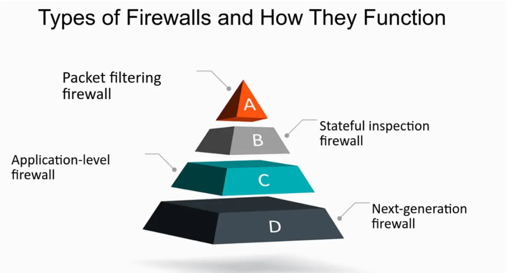 firewall