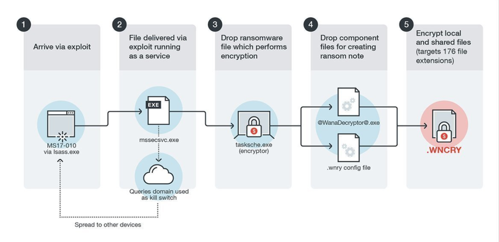 wannacry