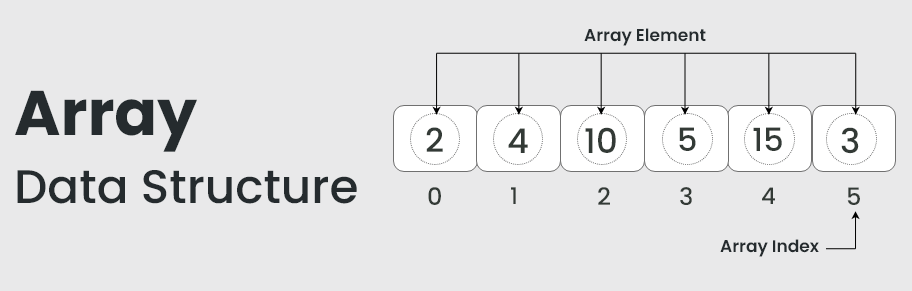 data structure