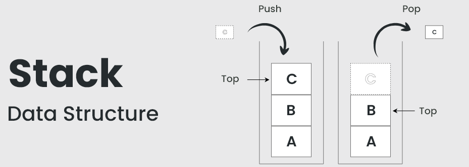 data structure