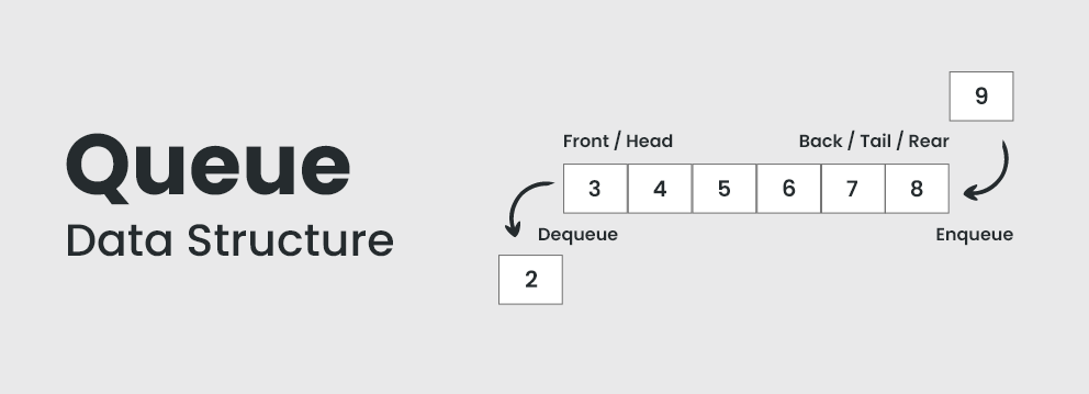 data structure