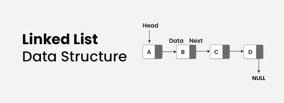 data structure