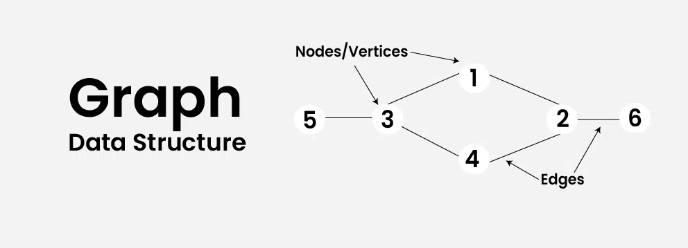 data structure