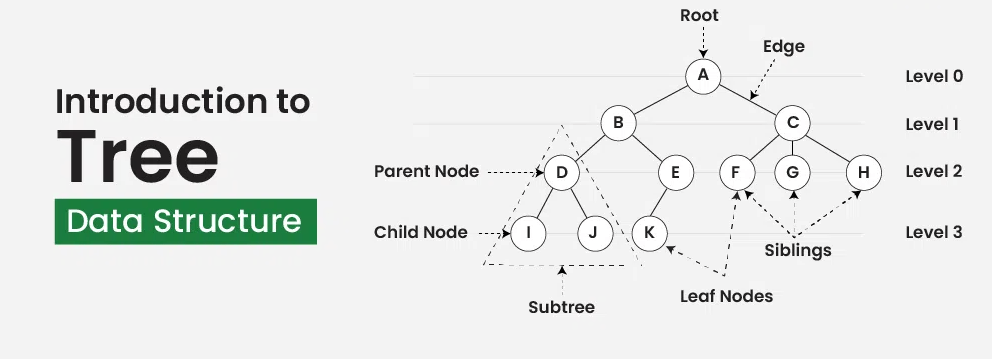 data structure