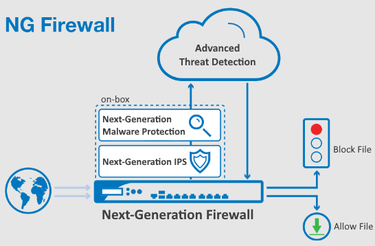 firewall