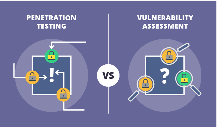 vulnerability assessment and penetration testing