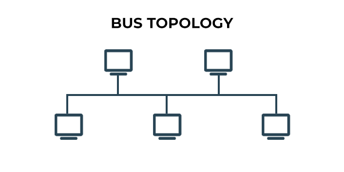 network topology types