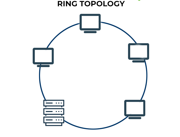 network topology types