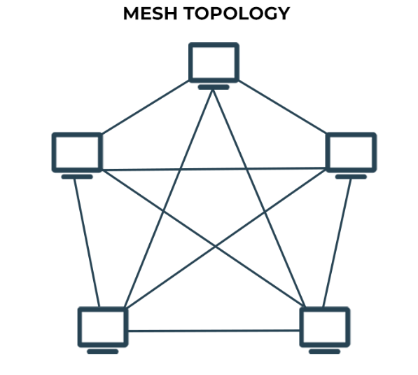 network topology types