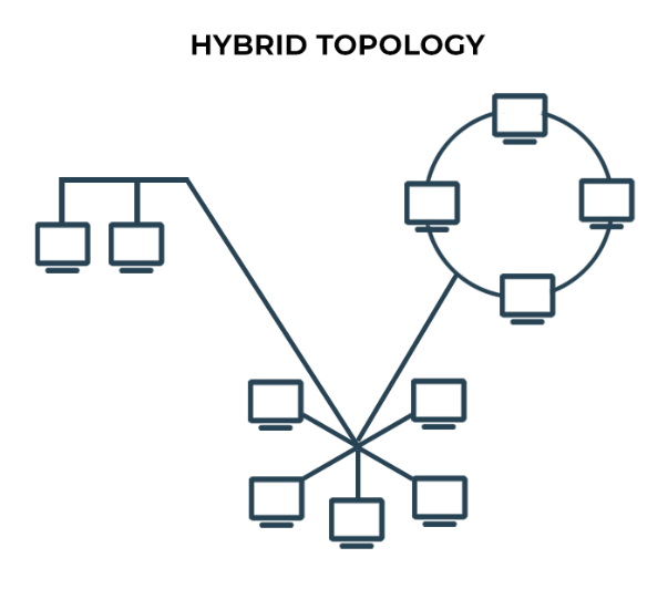 network topology types