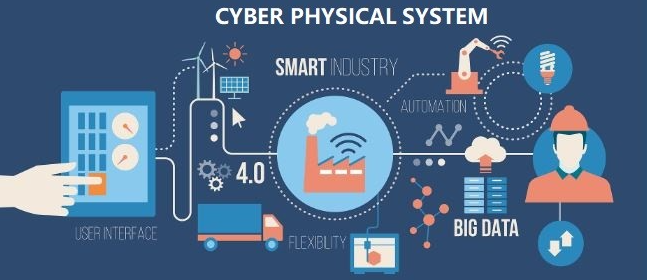 Cyber Physical Systems