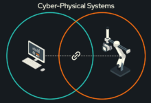 Cyber Physical Systems