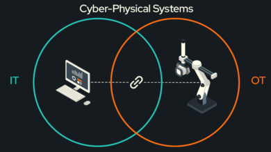 Cyber Physical Systems