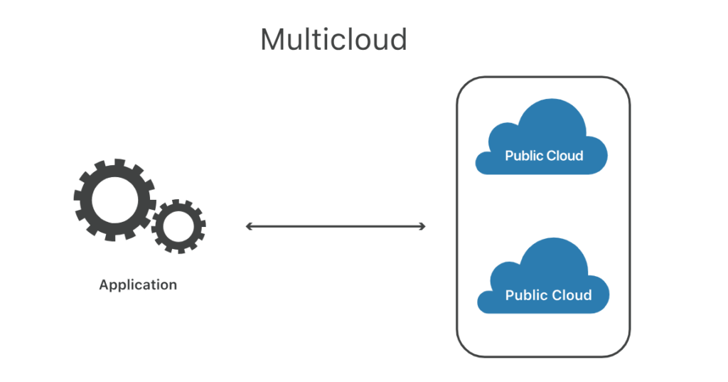 Multi-cloud vs hybrid cloud