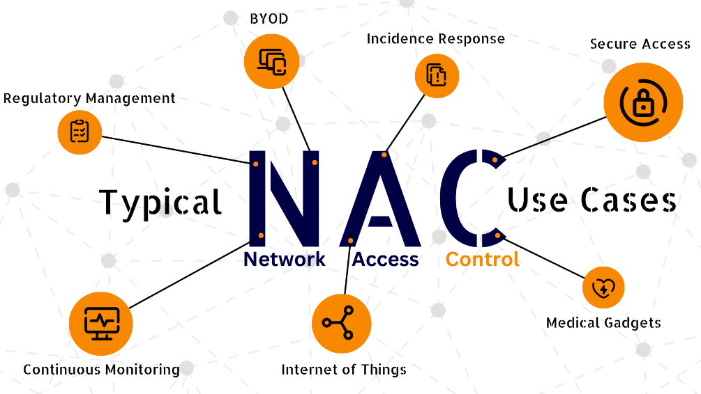 Network Access Control