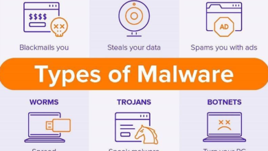 Types of malware