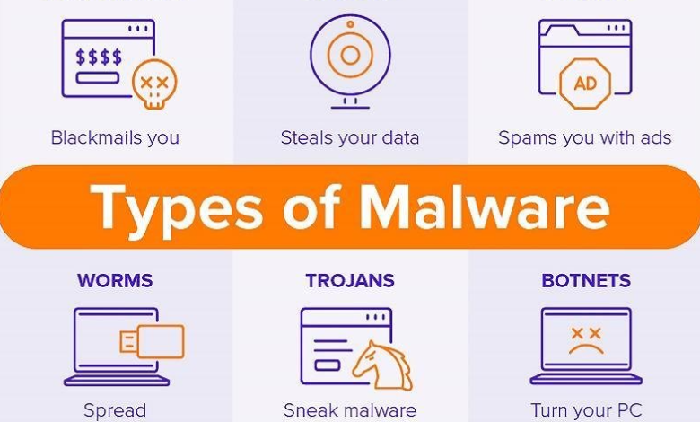 Types of malware