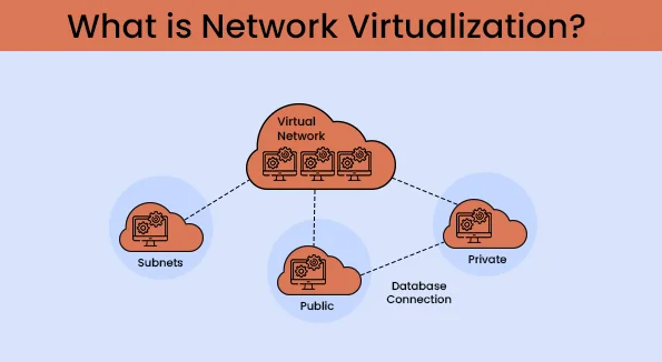 network virtualization