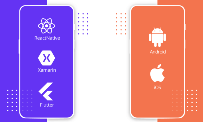 Cross-Platform App Development