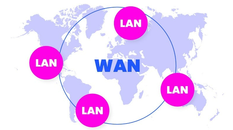 Difference between LAN and WAN